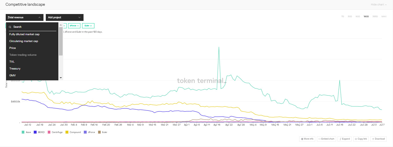 Token Terminal là gì?